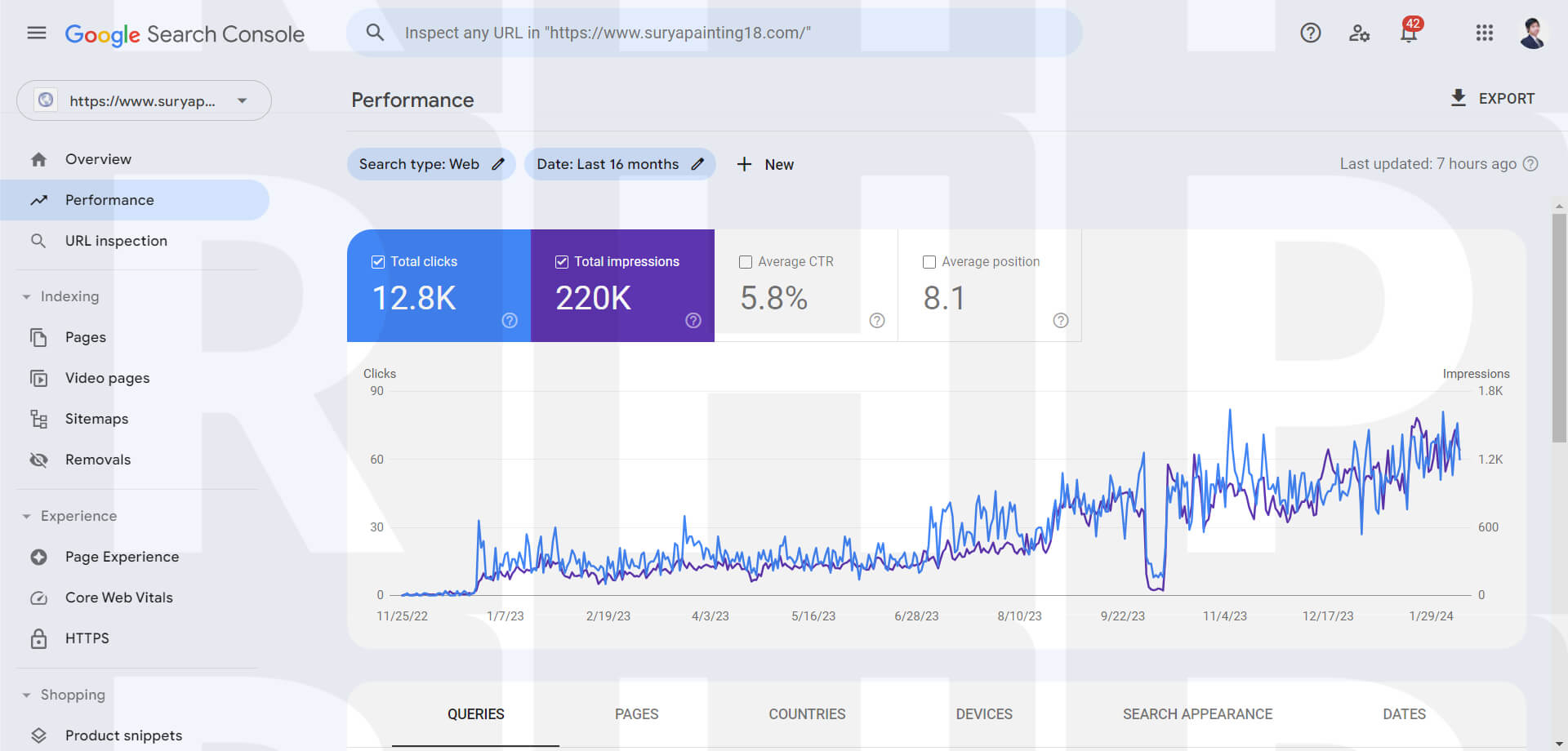 Jasa SEO RHP untuk SuryaPainting18
